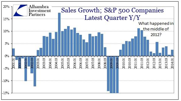 ABOOK Apr McD SP 500 Revenue