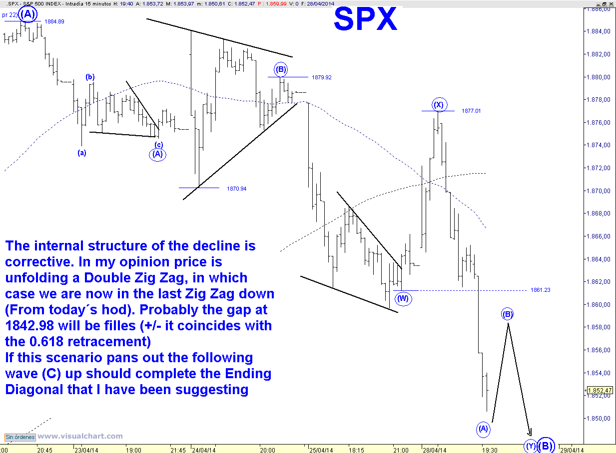 SPX 15 MIN.png