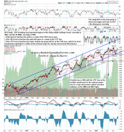 140428 SPX Daily Testing Mid Band and 50 DMA