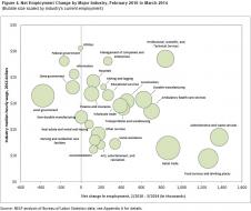 National Employment Law Project