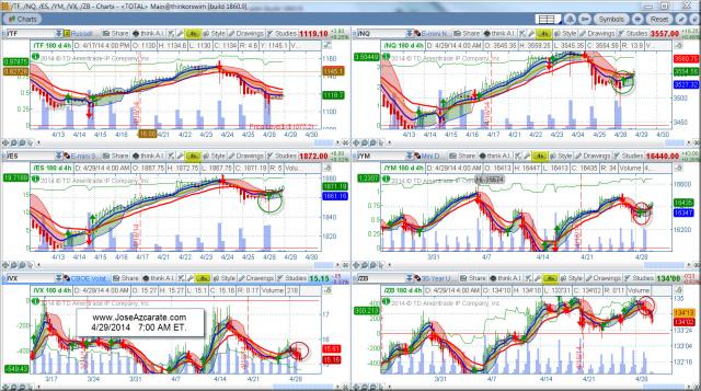 Futures - IWM RUT SPX  4-18-2014 - 3.jpg