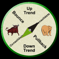 stock-market-compass