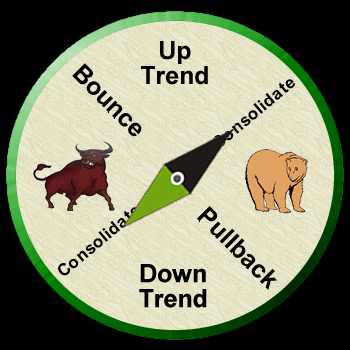 stock-market-compass