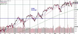 042914 - FOMC meetings.jpg