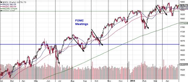 042914 - FOMC meetings.jpg