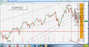 RUT Update 4-29-2014 4-15-24 PM.jpg