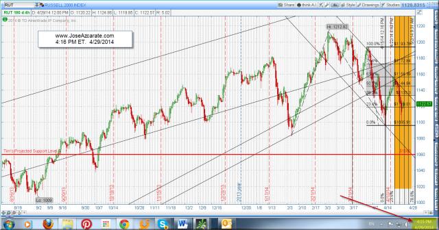 RUT Update 4-29-2014 4-15-24 PM.jpg