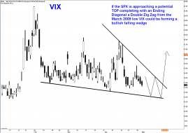 VIX DAILY.png