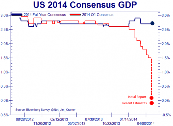 Do You Believe In Miracles? | Zero Hedge