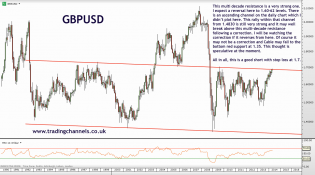 Trading channels: Weekend charts