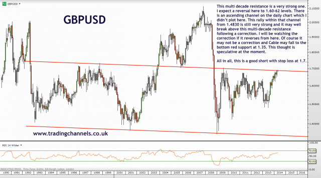 Trading channels: Weekend charts