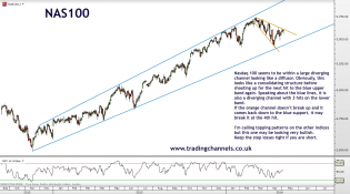Trading channels: Bulls and bears still hanging in there