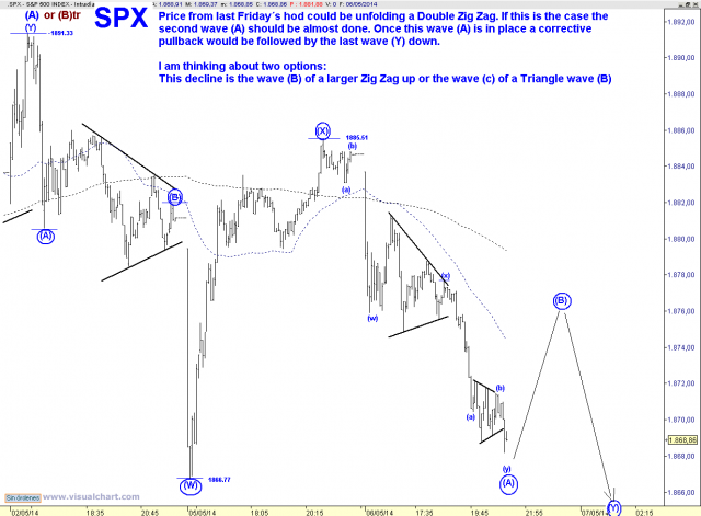 SPX 5 MIN.png