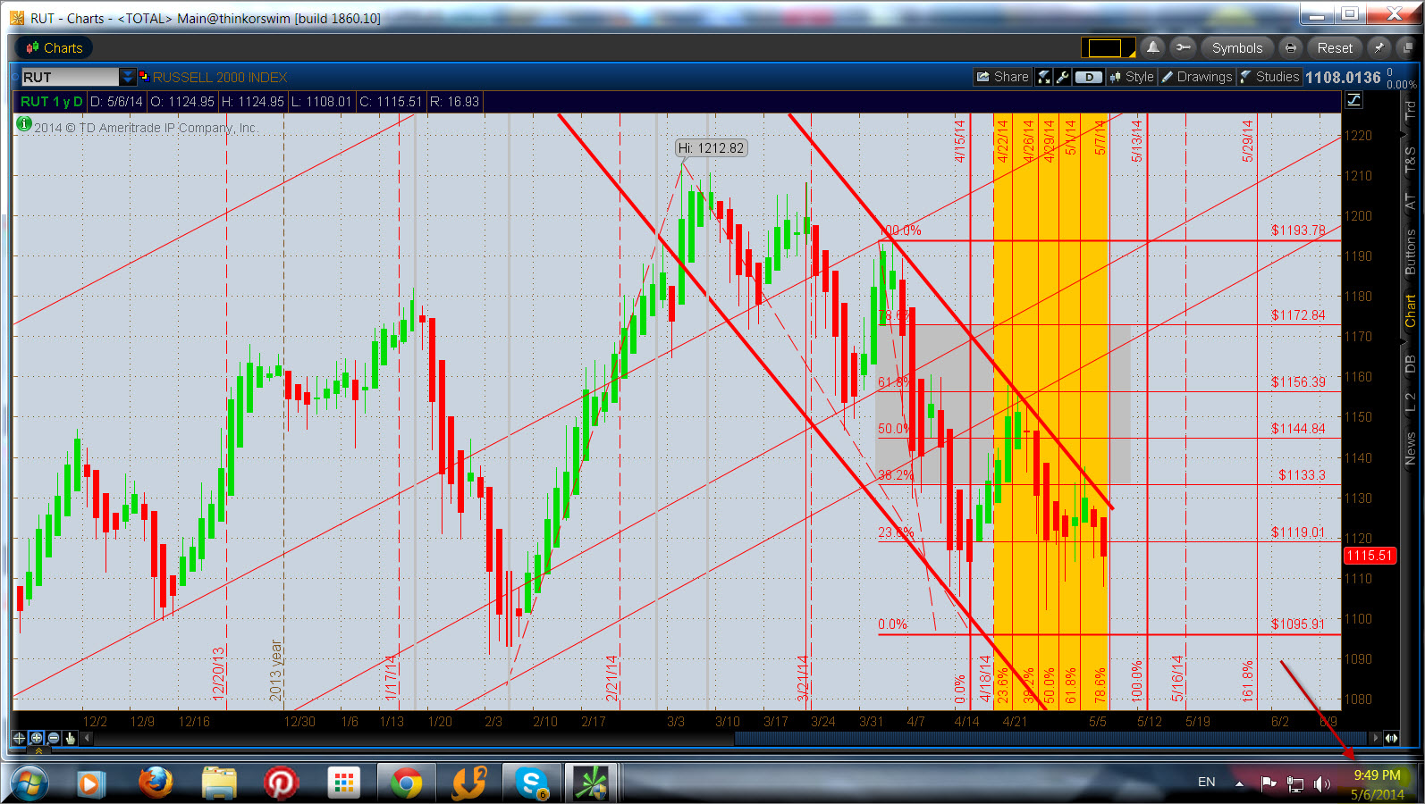 RUT Channel Update.jpg