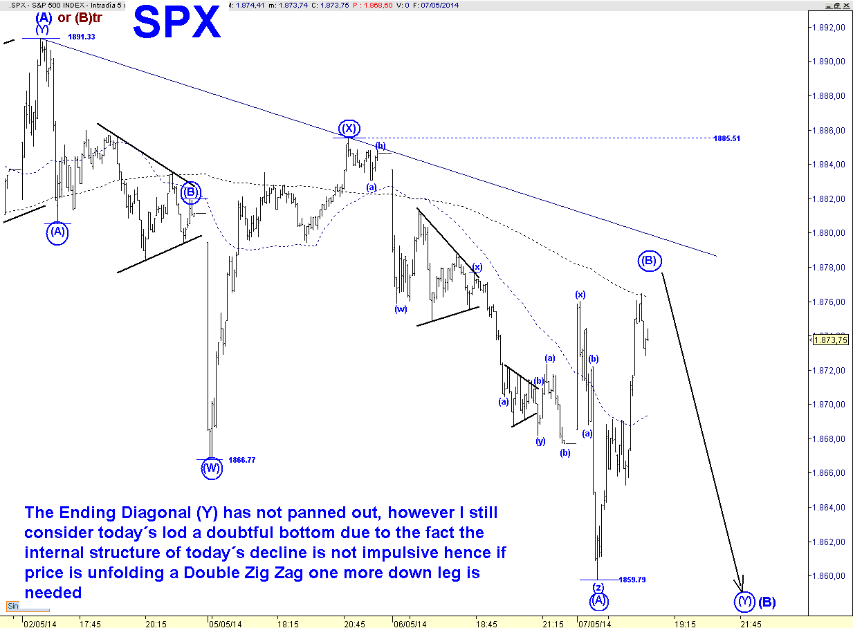 SPX 5 MIN.png