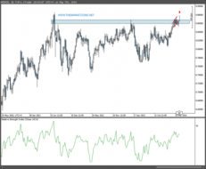 $NZDUSD with interesting reversal signal. Daliy... - The Market Zone