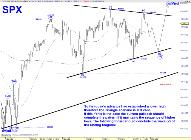 SPX 30 MIN TR.png
