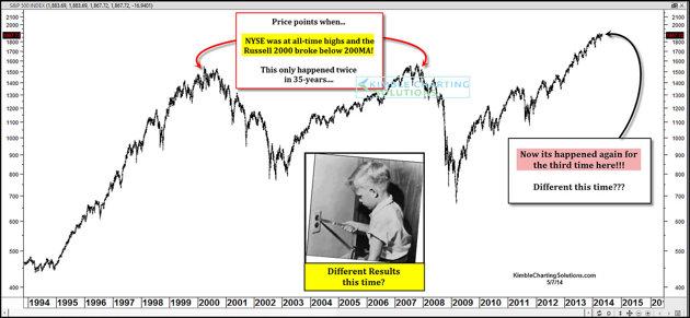 Russell-diverges-from-NYSE.jpg (630×291)