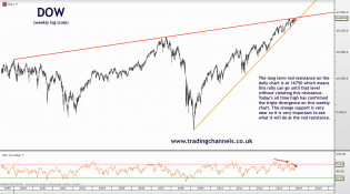 Trading channels: So much risk for so little gain