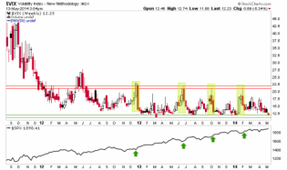 vix