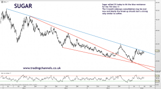 Trading channels: Last bears falling