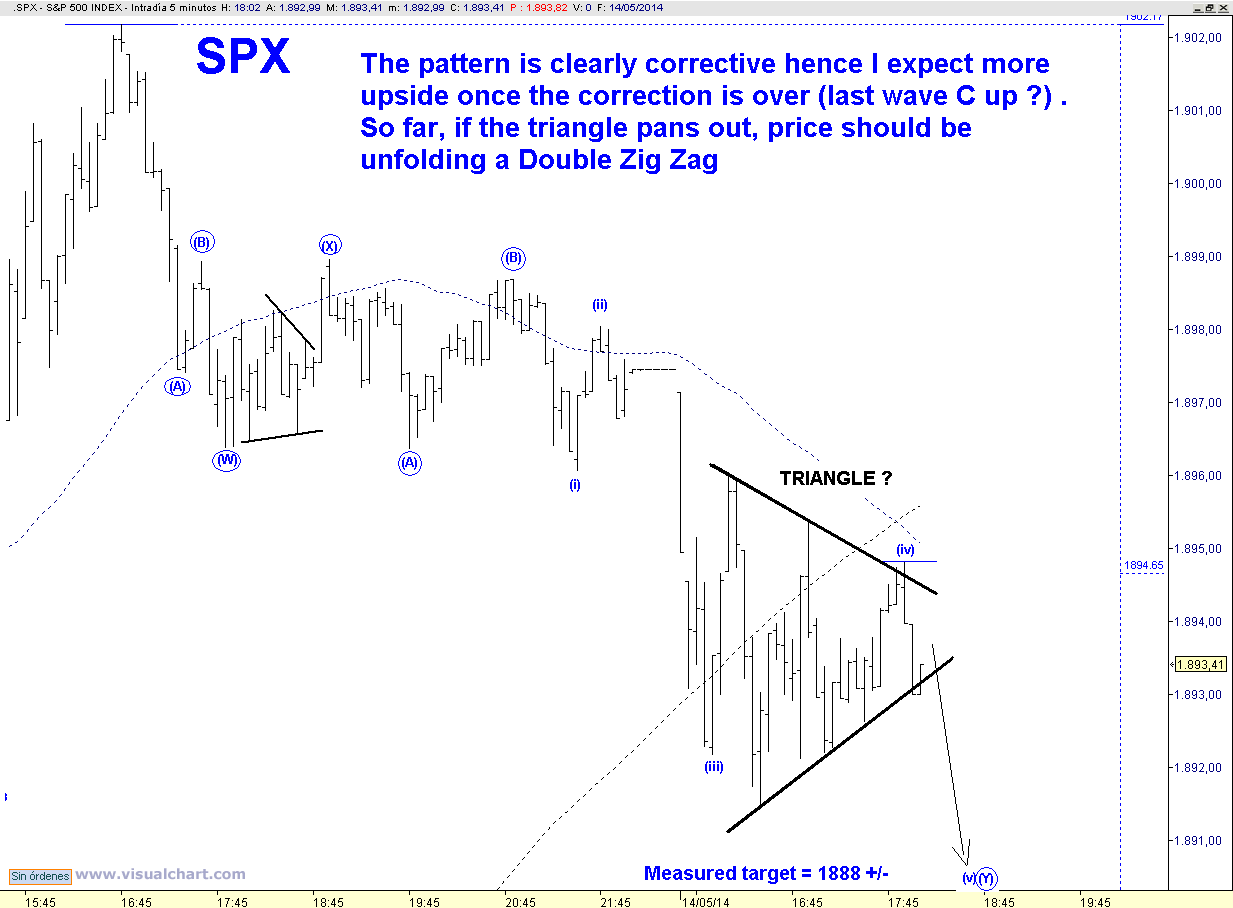 SPX 5 MIN.png