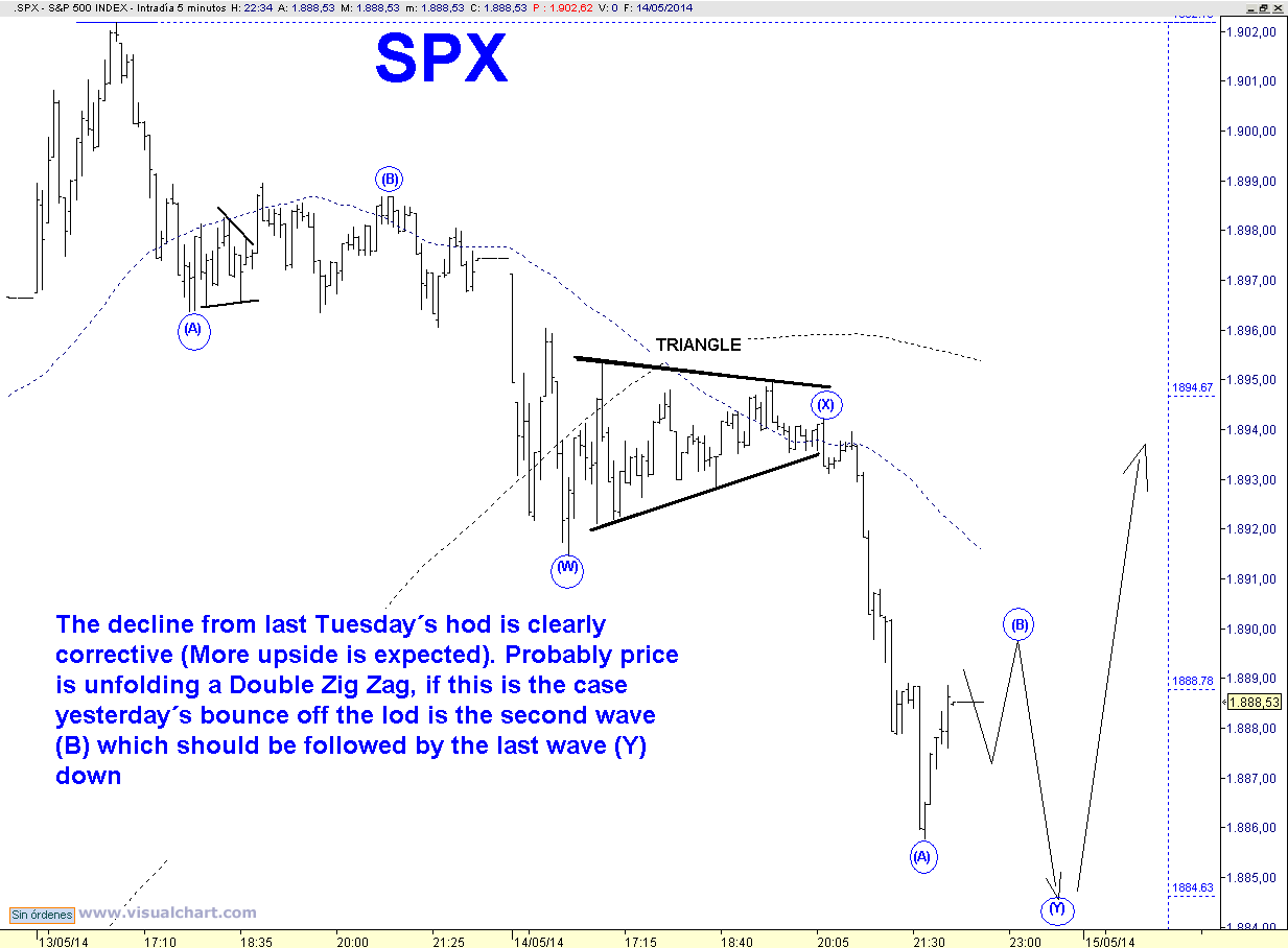 SPX 5 MIN.png