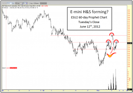 E-Mini H&S forming.PNG