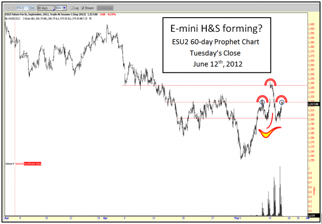 E-Mini H&S forming.PNG