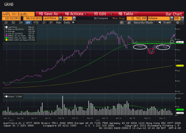 Google And Apple: Get A Pair! | Random Thoughts | Minyanville.com