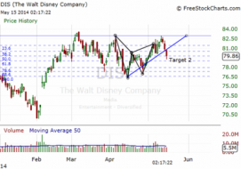 When you are looking for an edge in the stock... - The Market Zone