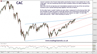 Trading channels: Indices only today