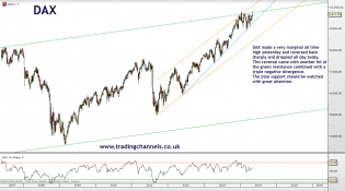 Trading channels: Indices only today