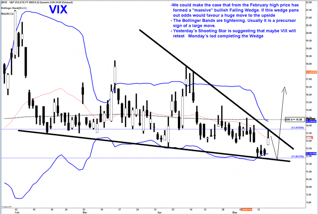 VIX DAILY .png