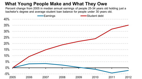 WSJ graphic