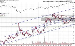 051614 - TLT resistance.jpg