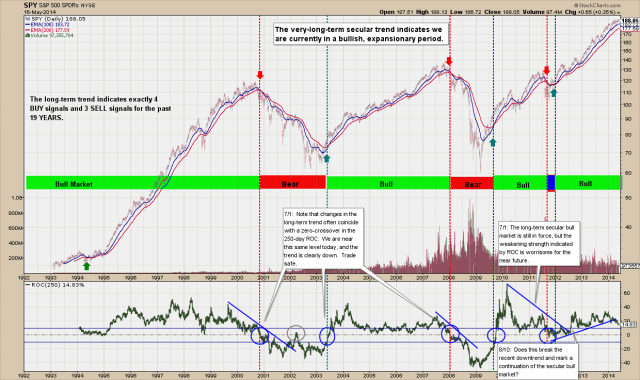 Intermarket Analysis & Business Cycle Investing - David Calloway - Public ChartList - StockCharts.com