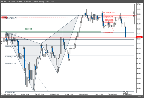 Two more of Elite Zone trades reached target levels - The Market Zone