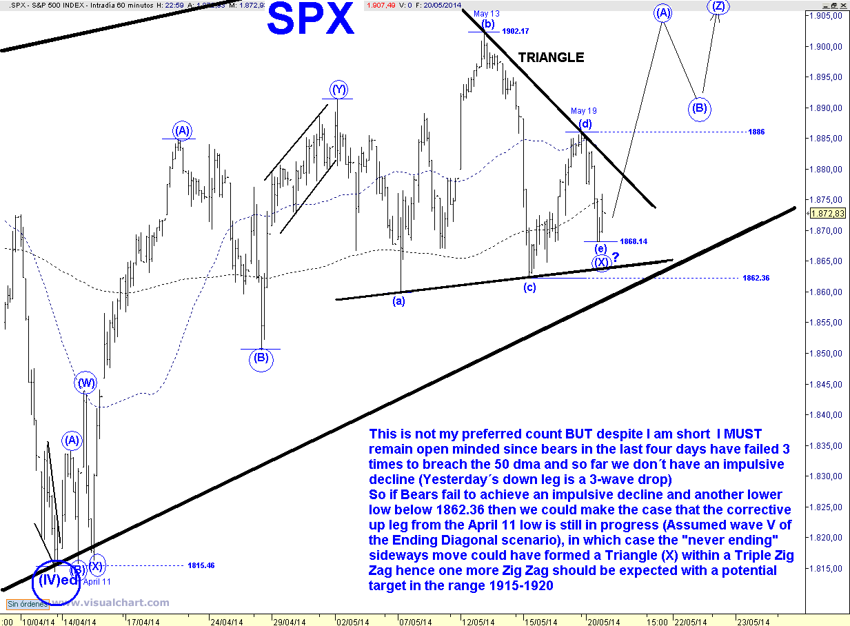 SPX 60 MIN.png
