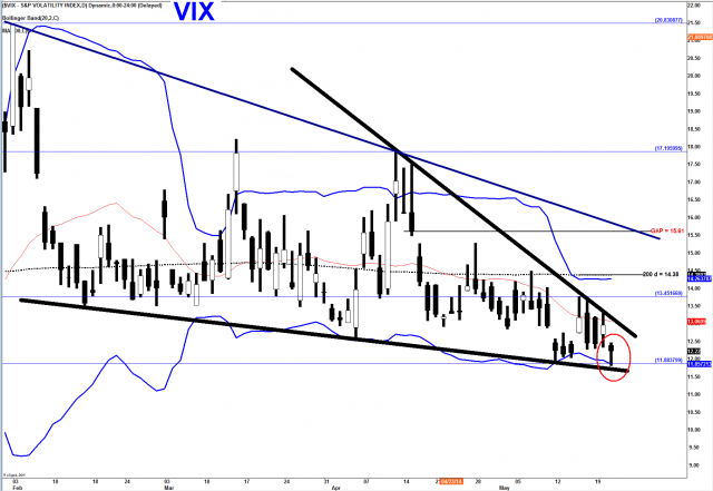 VIX DAILY .png