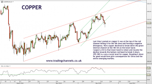 Trading channels: Wild bulls raging