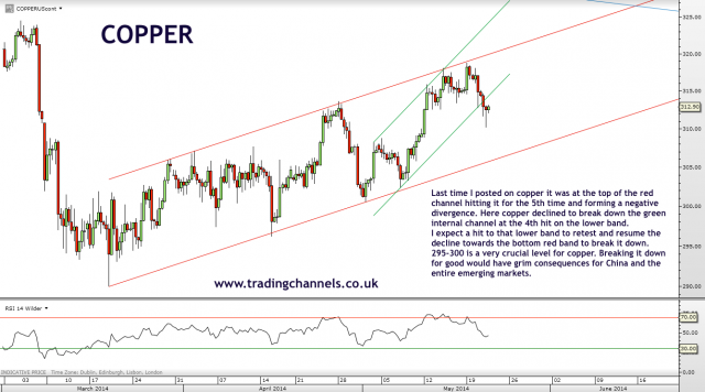 Trading channels: Wild bulls raging