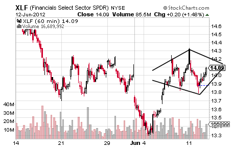 A Diamond to Take Down the Financials?