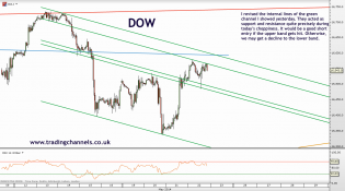 Trading channels: Resilient resistance