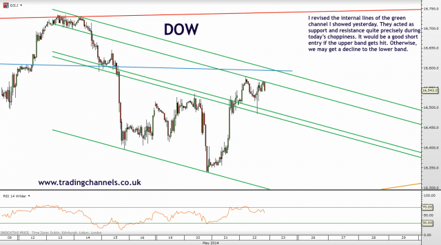 Trading channels: Resilient resistance
