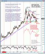 Cycle Low for Gold? - Mid-Day Minute for Tue June 12th 2012
