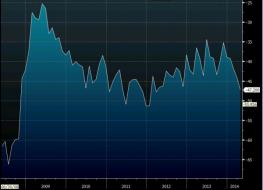 US international trade 04 06 2014