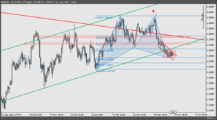 Countdown - How does the $EURUSD look one hour before rate decision - The Market Zone