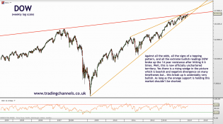 Trading channels: Weekend charts