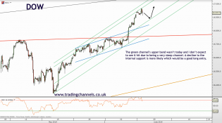 Trading channels: Another major resistance hit